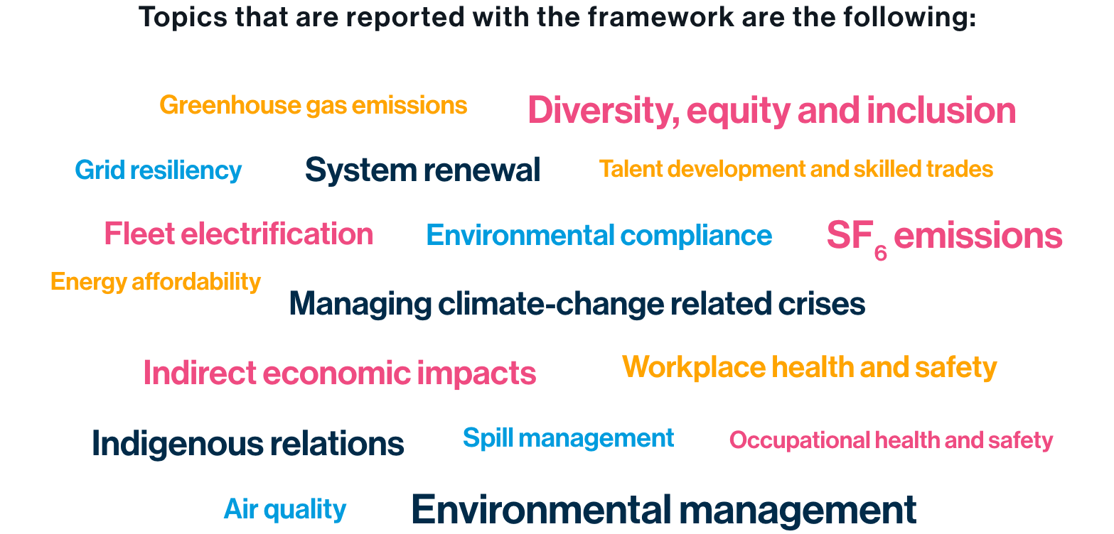 Framework topics